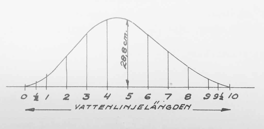 Fig3